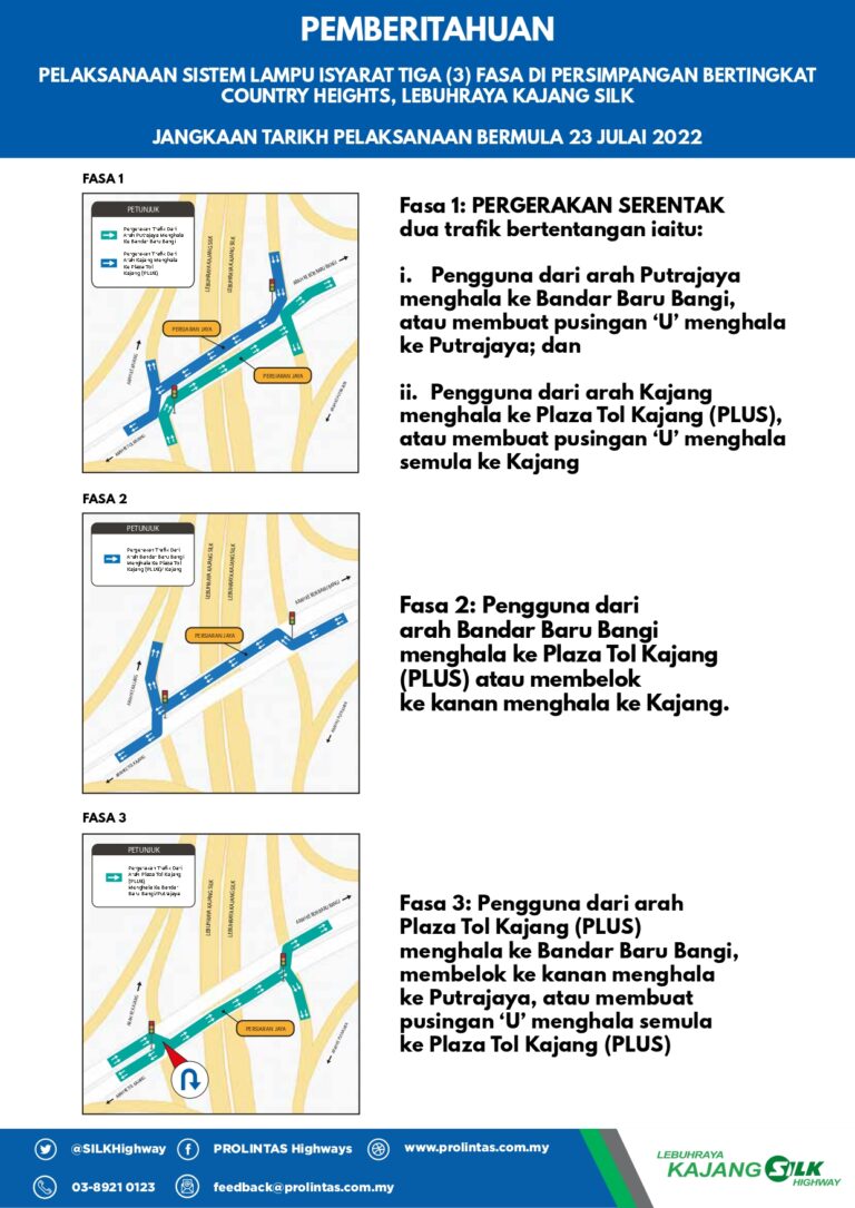 Lebuhraya Kajang SILK - Pelaksanaan Sistem Lampu Isyarat Tiga Fasa Di ...